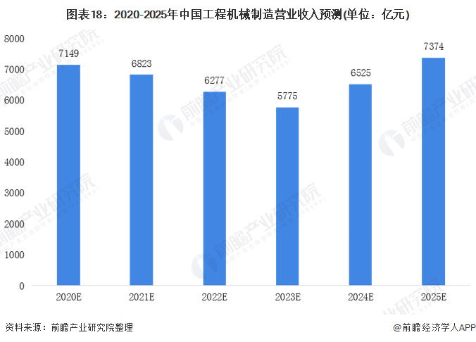 圖表11：中國液壓、氣壓動力機械及元件制造行業重要的產業集群