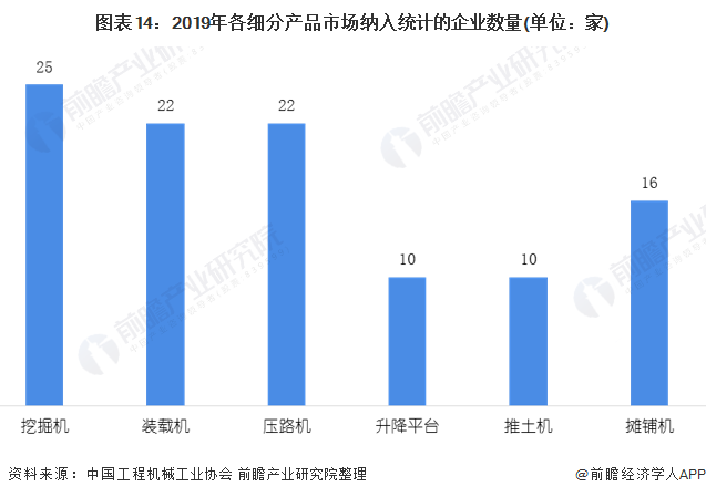 圖表14：2019年各細分產品市場納入統計的企業數量(單位：家)